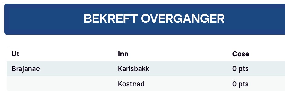 Tror jeg gjør dette byttet før jeg legger meg. Karlsbakk kom seg helskinnet gjennom dagens cup-kamp med to nye scoringer. På søndag venter et offensivt Godset-lag som det bør gå an å score noen mål på. Godset kommer med 120 min i beina og tap på straffer i Ælv Classico. #2fantasy