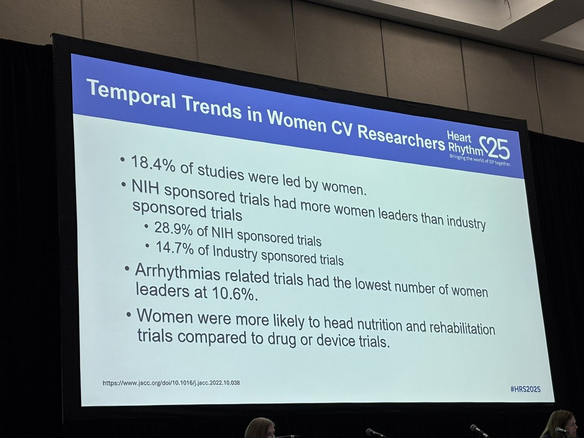 JK Han MD (@netta_doc) on Twitter photo Did you know that #WomeninEP are only 10%(!) of arrhythmia #clinicaltrial PIs?
We need to do better
NOW: A summit to improve gender equity in clinical trials #leadership room 6C w/:
<a href="/AnneBCurtis/">Anne Curtis</a>
<a href="/AndreaRussoEP/">Andrea Russo</a>
<a href="/PamelaMasonEP/">Pamela Mason</a>
<a href="/JaniceChyouMD/">JaniceChyouMD</a>
<a href="/tayavg/">Taya Glotzer</a>
And many others! #HRS2025 Did you know that #WomeninEP are only 10%(!) of arrhythmia #clinicaltrial PIs?
We need to do better
NOW: A summit to improve gender equity in clinical trials #leadership room 6C w/:
<a href="/AnneBCurtis/">Anne Curtis</a>
<a href="/AndreaRussoEP/">Andrea Russo</a>
<a href="/PamelaMasonEP/">Pamela Mason</a>
<a href="/JaniceChyouMD/">JaniceChyouMD</a>
<a href="/tayavg/">Taya Glotzer</a>
And many others! #HRS2025