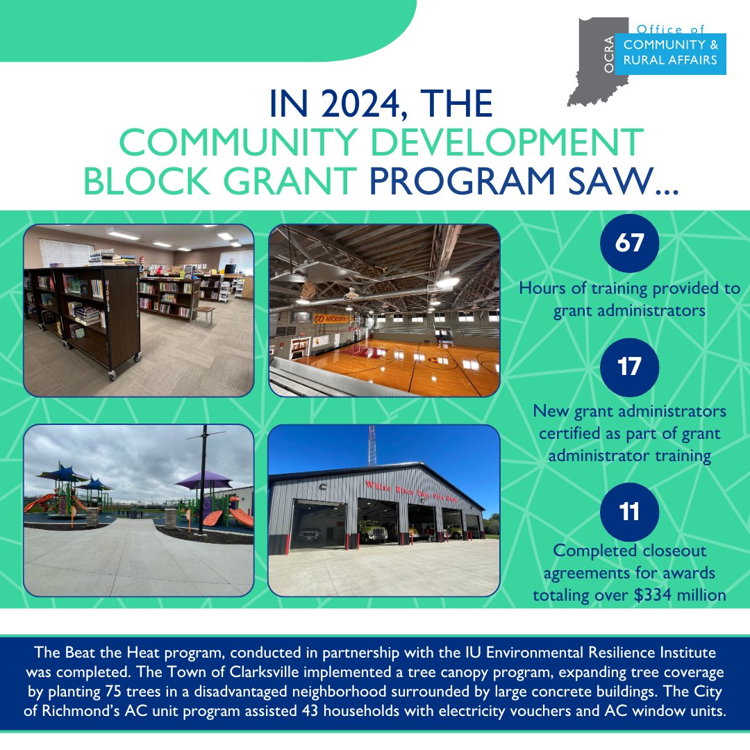 Indiana Office of Community and Rural Affairs tweet media