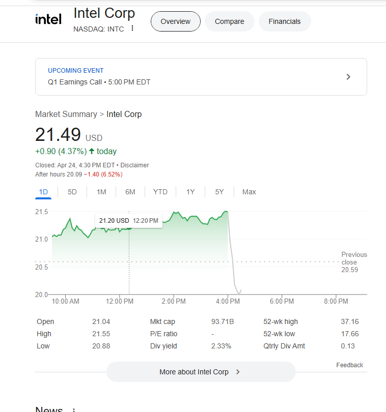 Quoteabletees's tweet photo. $INTC had a great-er fall. https://t.co/wYupJKqdcc