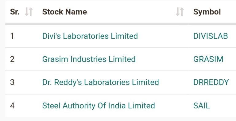 STradiing's tweet photo. STOCK for tomorrow ADD THESE STOCKS IN YOUR WATCHLIST and only trade in options 

Thank you 

#trading #NiftyBank #nifty #optionbuying #Pahalgam #crypto #forextrading #gold #GIFTNIFTY #StocksInFocus #StocksToTrade #StockMarket #stocktrading #Nifty50 https://t.co/pJxba8SWGO