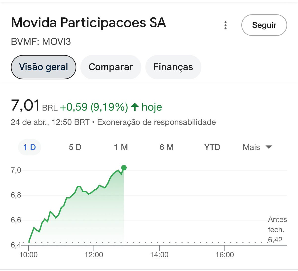 anders_on's tweet image. MOVI3 é só foguete 🚀