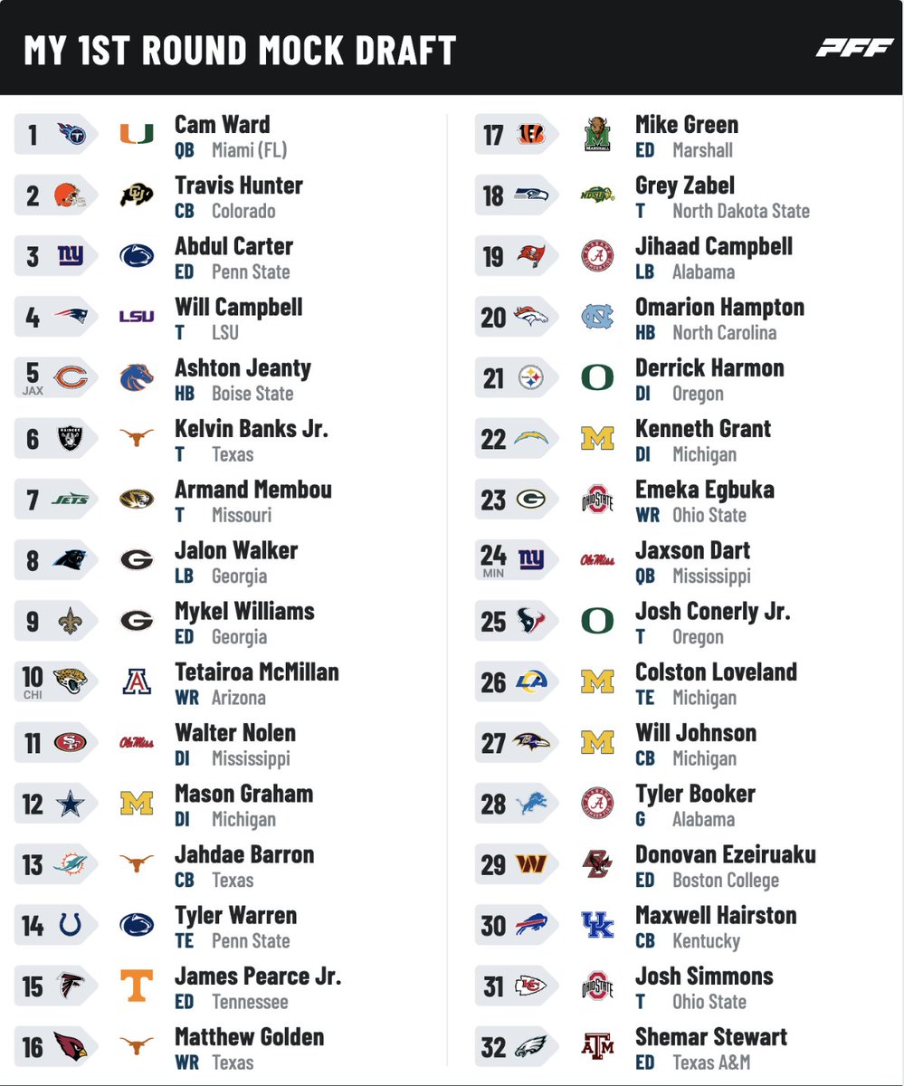 Taking a stab at this