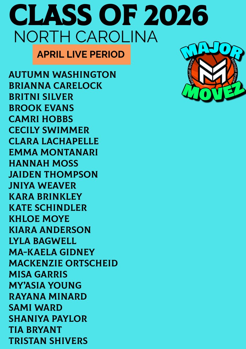 Major Movez Basketball Review #MMBR (@mmbr_coachgbell) on Twitter photo #MMBR North Carolina Girls | April Live Period
Class of 2026 Breakdown <a href="/MajorMovezMedia/">Major Movez Media</a>
Names to Know🏀
<a href="/karabrinkley3/">Kara Brinkley</a> <a href="/Hannahmoss151/">Hannahmoss15</a> <a href="/kateschindler20/">Kate Schindler</a> <a href="/_brookevans/">Brooklynne “Brook” Evans</a> <a href="/montanari_emma/">Emma Montanari</a> <a href="/dvdaya_swimmer/">Cecily Dvdaya Swimmer</a> <a href="/khloemoye_26/">Khloe Moye</a> <a href="/iamkiki_4/">Kiara Anderson</a> <a href="/m3getbuckets/">Misa Garris</a> <a href="/KenzieOrtscheid/">MacKenzie Ortscheid</a> <a href="/lyla_bagwell/">Lyla Bagwell</a> <a href="/CamriHobbs/">Camri Hobbs</a> #MMBR North Carolina Girls | April Live Period
Class of 2026 Breakdown <a href="/MajorMovezMedia/">Major Movez Media</a>
Names to Know🏀
<a href="/karabrinkley3/">Kara Brinkley</a> <a href="/Hannahmoss151/">Hannahmoss15</a> <a href="/kateschindler20/">Kate Schindler</a> <a href="/_brookevans/">Brooklynne “Brook” Evans</a> <a href="/montanari_emma/">Emma Montanari</a> <a href="/dvdaya_swimmer/">Cecily Dvdaya Swimmer</a> <a href="/khloemoye_26/">Khloe Moye</a> <a href="/iamkiki_4/">Kiara Anderson</a> <a href="/m3getbuckets/">Misa Garris</a> <a href="/KenzieOrtscheid/">MacKenzie Ortscheid</a> <a href="/lyla_bagwell/">Lyla Bagwell</a> <a href="/CamriHobbs/">Camri Hobbs</a>