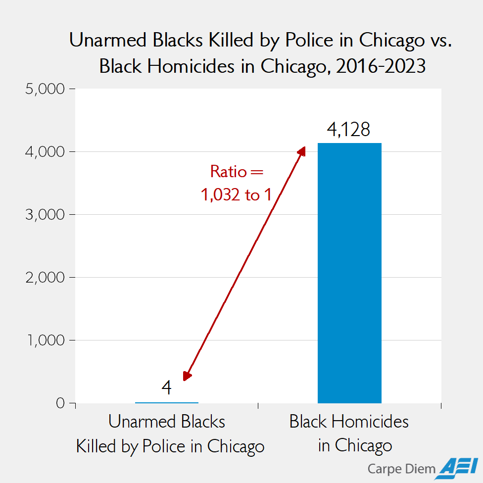 WaterChicken2's tweet photo. @EndWokeness Yea, Cops are killing your people👇 https://t.co/9GLgTKFIyO