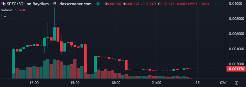 SpecAI_SOL_'s tweet photo. Zoom in. Then zoom out. $SPEC isn’t guessing—it’s analyzing. Moves are measured, not memed. 📊🔬🧠 https://t.co/jOfTkUY0Lv