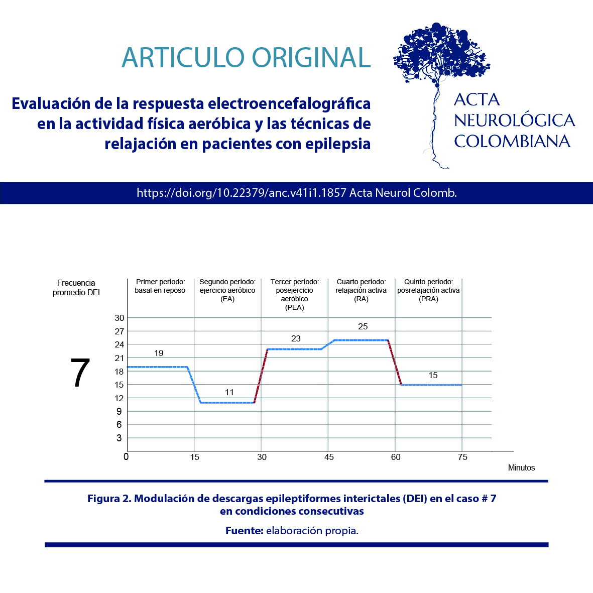 doi.org/10.22379/anc.v…
Le invitamos a consultar nuestro artículo más reciente
