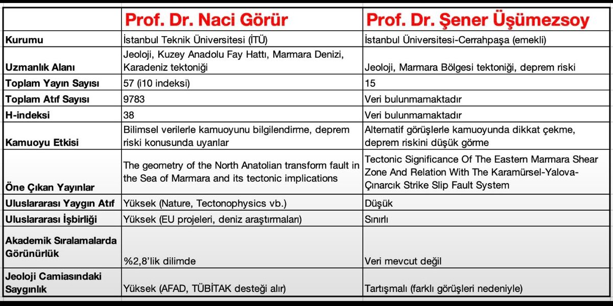 ChatGPT böyle diyor...