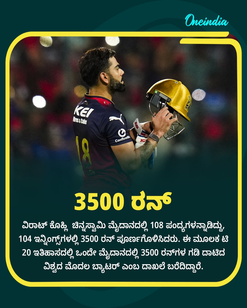 OneindiaKannada's tweet photo. ಟಿ20 ಇತಿಹಾಸದಲ್ಲಿ ಒಂದೇ ಮೈದಾನದಲ್ಲಿ 3500 ರನ್ಗಳ ಗಡಿ ದಾಟಿದ ವಿಶ್ವದ ಮೊದಲ ಬ್ಯಾಟರ್ ವಿರಾಟ್ ಕೊಹ್ಲಿ...
Read More : https://t.co/ZVpRszCifz
#ViratKohli𓃵 #chinnaswamy #IPLWithOneindia #OIKannada #IPL2025 #IPLOneManArmy https://t.co/ektHG3cG2i