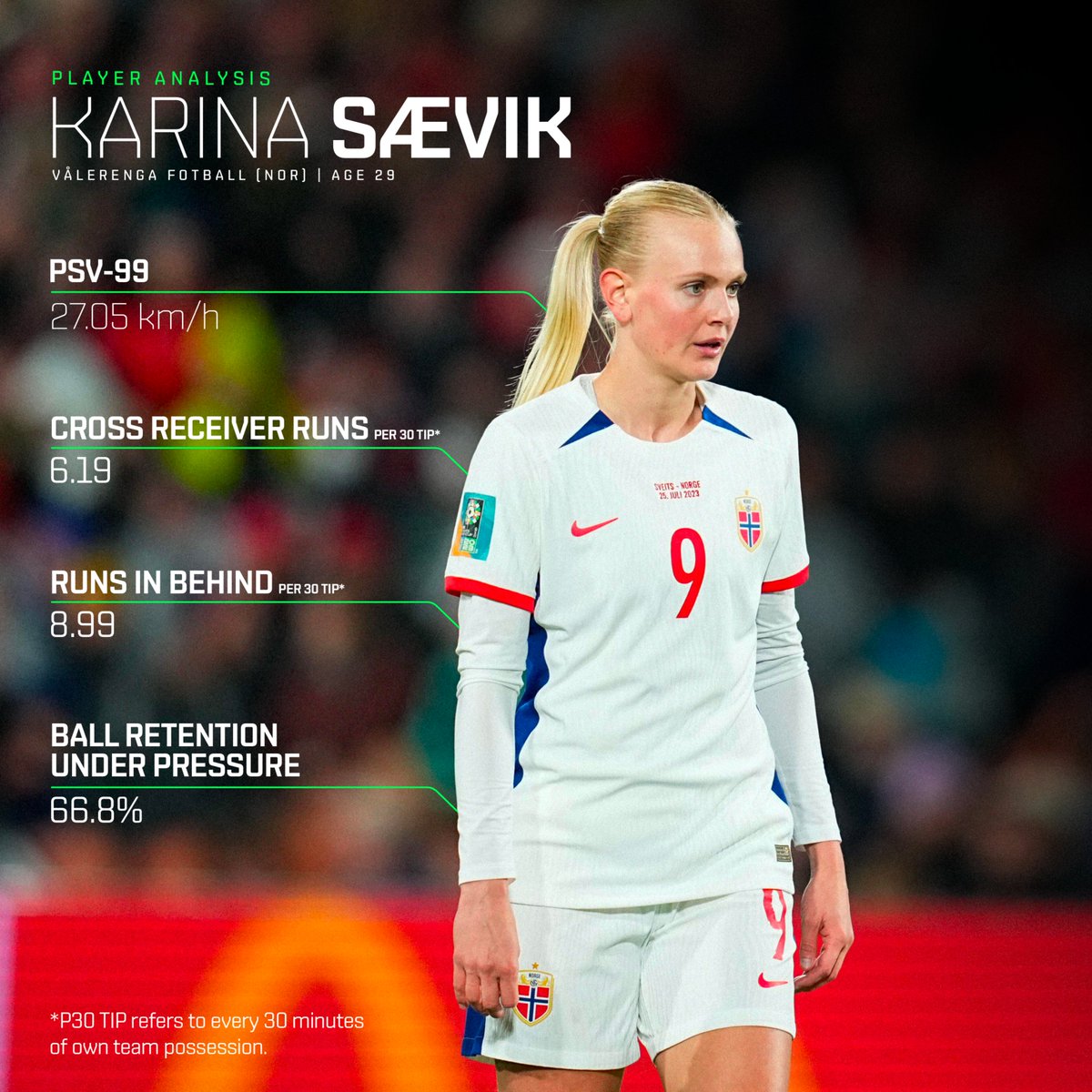 ⚽ Women’s football is evolving fast ⚽

More leagues are turning professional, investment is growing, and the level of play is rising like never before 🚀

At SkillCorner, we’re committed to supporting this transformation with data-driven insights. 📊

✅ We now track 13 women’s