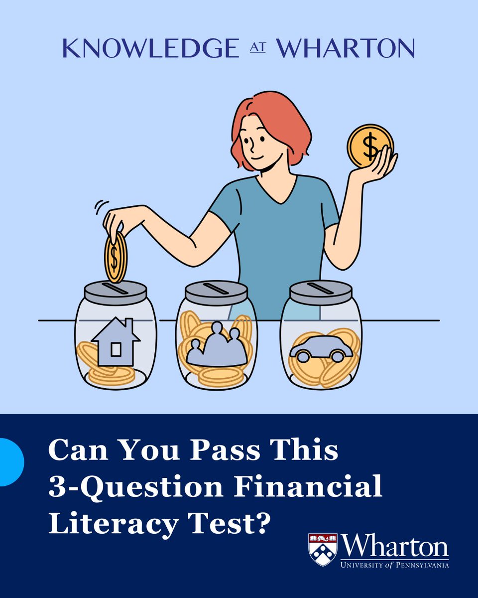 Knowledge at Wharton (@whartonknows) on Twitter photo Only 48% of American adults can correctly answer the “Big Three” financial literacy questions, developed by <a href="/Wharton/">The Wharton School</a>'s <a href="/OS_Mitchell/">Olivia S. Mitchell</a> & <a href="/StanfordGSB/">Stanford Graduate School of Business</a>'s <a href="/Dr_AnnaLusardi/">Annamaria Lusardi</a>.
Take the quiz here, and read Mitchell's tips for teaching youth about personal finances: whr.tn/4js9b8C Only 48% of American adults can correctly answer the “Big Three” financial literacy questions, developed by <a href="/Wharton/">The Wharton School</a>'s <a href="/OS_Mitchell/">Olivia S. Mitchell</a> & <a href="/StanfordGSB/">Stanford Graduate School of Business</a>'s <a href="/Dr_AnnaLusardi/">Annamaria Lusardi</a>.
Take the quiz here, and read Mitchell's tips for teaching youth about personal finances: whr.tn/4js9b8C