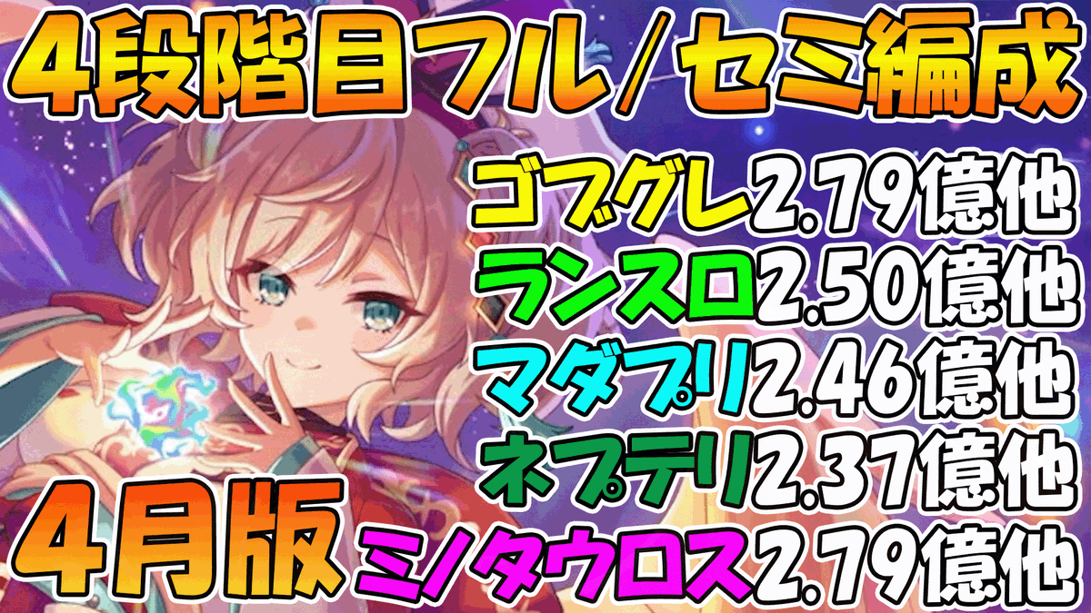 leonmaru_pcrd's tweet photo. 今月分です🎉
＃プリコネR

【プリコネR】クラバト4段階目楽々TL編成紹介！2025年4月版【ゴブリングレート】【ランドスロース】【マダムプリズム】【ネプテリオン】【ミノタウロス】
https://t.co/ztEBHWlgVj https://t.co/RtV6D63nFs