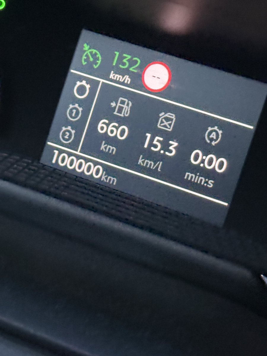 De mijlpaal is gehaald hoor