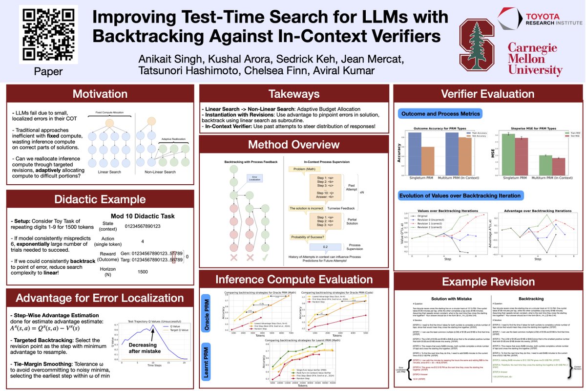 Anikait_Singh_'s tweet image. I’m in Singapore for #ICLR2025!
Excited to present Improving Test-Time Search for LLMs with Backtracking Against In-Context Value Verifiers (openreview.net/pdf?id=ZXRKOAf…).
Workshops:
- Reasoning and Planning for LLMs — Oral Session April 28
- SSI-FM — Poster
Happy to chat/meet up!