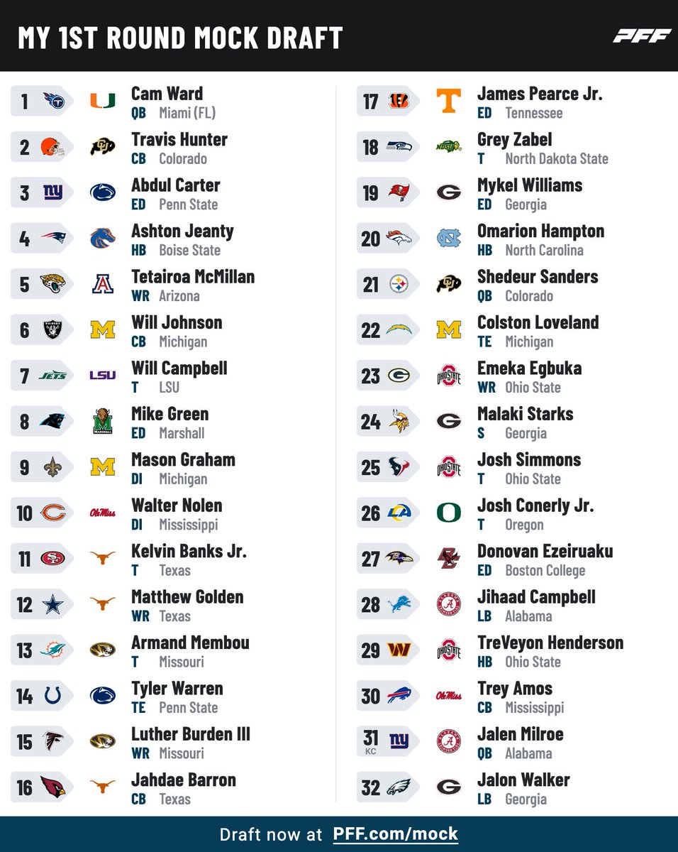 The Korner Booth has dropped its final mock drafts ahead of the 2025 NFL Draft!
In order: Jared, Matt and Nate.

Tune in to <a href="/BellyUpSports/">Belly Up Sports</a> Draft coverage starting at 8pm est! And the KB Pregame at 6!

#NFLDraft2025 #MockDraft #NFL