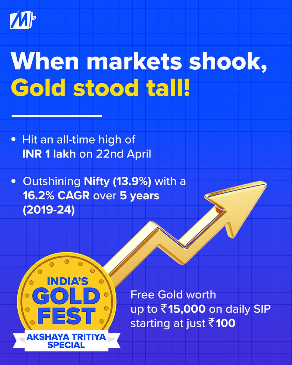 Smart investors are already riding the wave. Ready to join them? Stay consistent with your daily gold SIP and get free gold worth up to ₹15,000! 

#Market #Gold #MobiKwik #AkshayaTritiya #IndiasGoldFest #Nifty #Investments