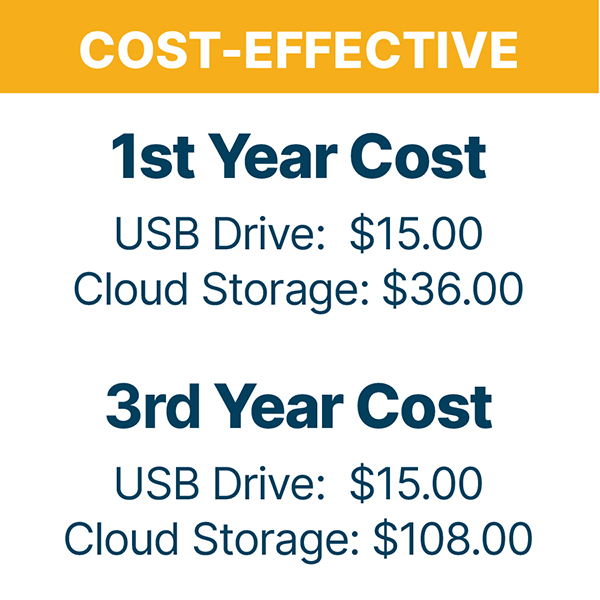 iClickPromo's tweet photo. Are You #TeamCloud or #TeamUSB?
While cloud storage has become the norm for about 71% of Americans, there's a noticeable shift back to USB drives and other external devices – and for some compelling reasons. https://t.co/jw0gw3N2ml