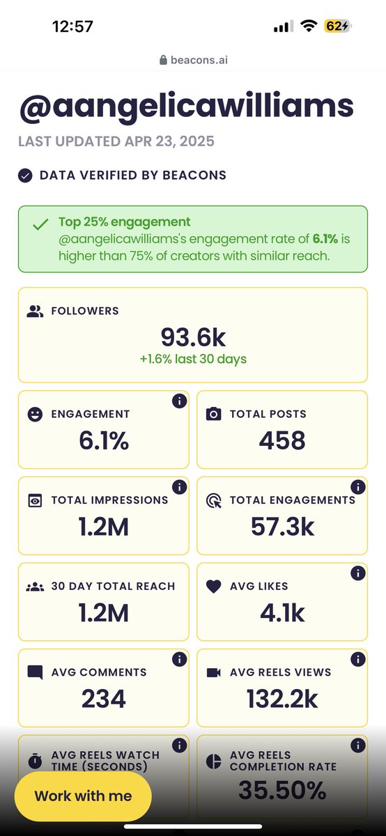 OliveiraUgc's tweet photo. A brand asked my pricing for an influencer video, I told them that for that specific project I would charge $850 minimum. Their counteroffer was $50 arguing that my stats are not that good. I sent them this screenshot and they offered $100 😂 https://t.co/6er2aukCGS
