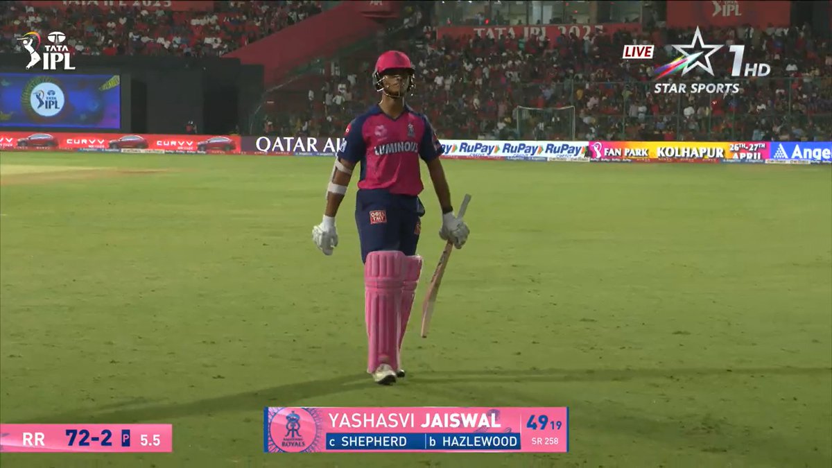 Cricket_World45's tweet photo. Yashasvi Jaiswal  dismissed for 49 in 18 balls

Well Played Yashasvi 👏 ...Missed a Well deserved FIFTY .

#TATAIPL2025 #RCBvsRR #YashasviJaiswal #RyanParag https://t.co/wAsiYHP3kK