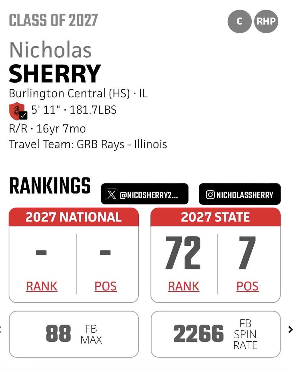 Nicholas Sherry - 2027 (@nicosherry2008) on Twitter photo Thanks PBR for the Ranking
<a href="/Rocket_Baseball/">Central Rockets - Baseball</a> <a href="/RaysIllinois/">GRB Rays-Illinois</a> <a href="/PrepBaseballIL/">Prep Baseball Illinois</a> Thanks PBR for the Ranking
<a href="/Rocket_Baseball/">Central Rockets - Baseball</a> <a href="/RaysIllinois/">GRB Rays-Illinois</a> <a href="/PrepBaseballIL/">Prep Baseball Illinois</a>