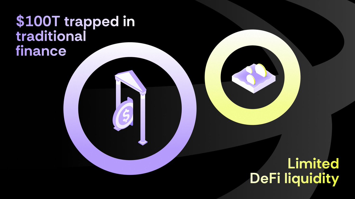 RaylsLabs's tweet image. 1/ The Problem:

There&apos;s not enough liquidity in DeFi.
Financial institutions can&apos;t come onchain due to regulatory barriers.
DeFi protocols compete for the same users.

TradFi and DeFi were disconnected, until now.
