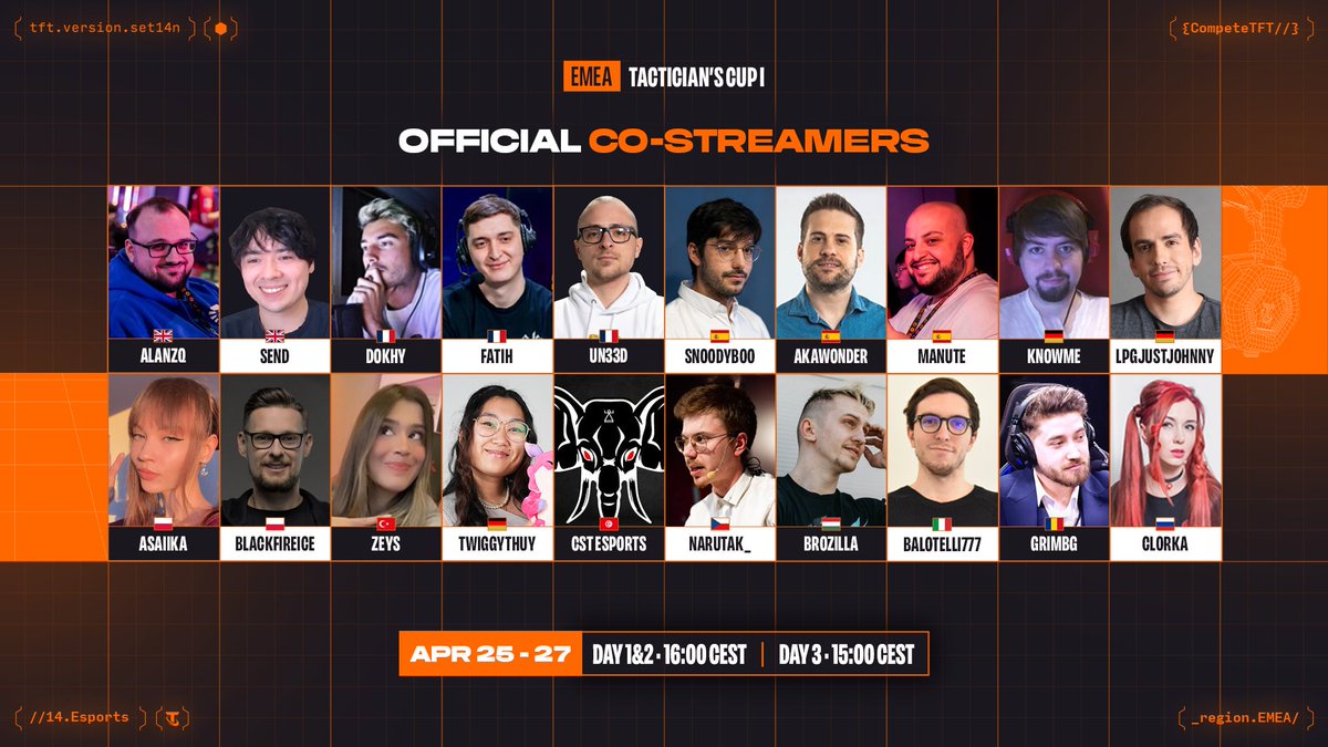 Compete TFT (@competetft) on Twitter photo The stage is set for Tactician’s Cup I! Join these epic #TFTEsportsEMEA co-streamers from April 25–27 and dive into the Cyber City action.
🔸<a href="/AlanzqTFT/">Mateusz Jasiński</a>
🔸<a href="/SendTFT/">Send</a>
🔸<a href="/TheoDokhy/">Théo l Dokhy</a>
🔸<a href="/Fatiiiih_/">Fatih</a>
🔸<a href="/Un33dTFT/">🎲AEG Un33d</a>
🔸<a href="/Snoodyboo/">Snoodyboo</a>
🔸<a href="/AKA_Wonder/">AKAWonder</a>
🔸<a href="/manutegaming/">Manute 🔜✈️ CDMX 🇲🇽</a>
🔸<a href="/YouBetterKnowMe/">Steffen Fritzemeier</a>
🔸<a href="/LPGjustJohnny/">Johnny</a> The stage is set for Tactician’s Cup I! Join these epic #TFTEsportsEMEA co-streamers from April 25–27 and dive into the Cyber City action.
🔸<a href="/AlanzqTFT/">Mateusz Jasiński</a>
🔸<a href="/SendTFT/">Send</a>
🔸<a href="/TheoDokhy/">Théo l Dokhy</a>
🔸<a href="/Fatiiiih_/">Fatih</a>
🔸<a href="/Un33dTFT/">🎲AEG Un33d</a>
🔸<a href="/Snoodyboo/">Snoodyboo</a>
🔸<a href="/AKA_Wonder/">AKAWonder</a>
🔸<a href="/manutegaming/">Manute 🔜✈️ CDMX 🇲🇽</a>
🔸<a href="/YouBetterKnowMe/">Steffen Fritzemeier</a>
🔸<a href="/LPGjustJohnny/">Johnny</a>