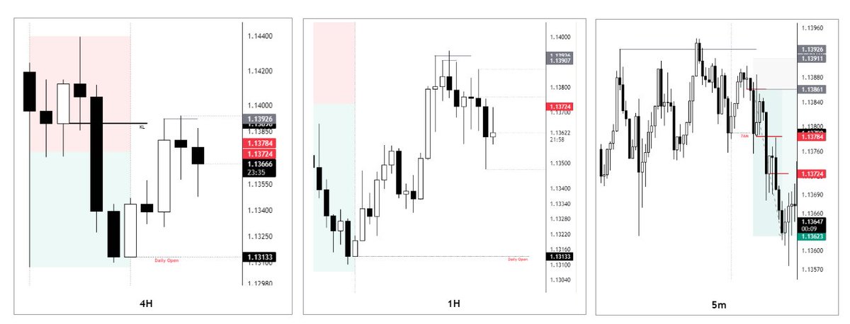 EURUSD today's trade

GxT .. once you get it, it's way simpler than you think.