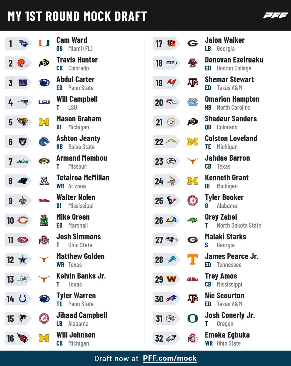 The Jordan Jackson FF tweet media