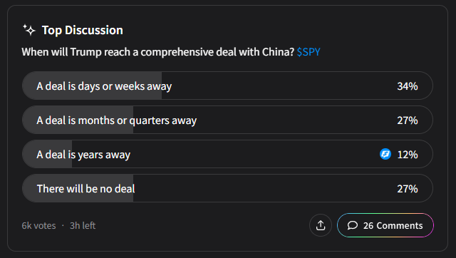 🦆"Trump annuncia riunione con la Cina: il 34% degli investitori di Stocktwits prevede un accordo imminente"