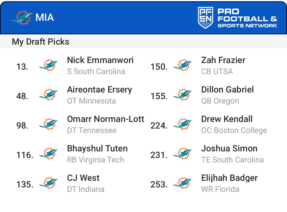 cameron954's tweet image. No trade mock draft vs trade down draft….ngl; I wouldn’t be mad w the no trade draft. @DouglieDoWrong @Jason_Sarney @miamisportsmusic
