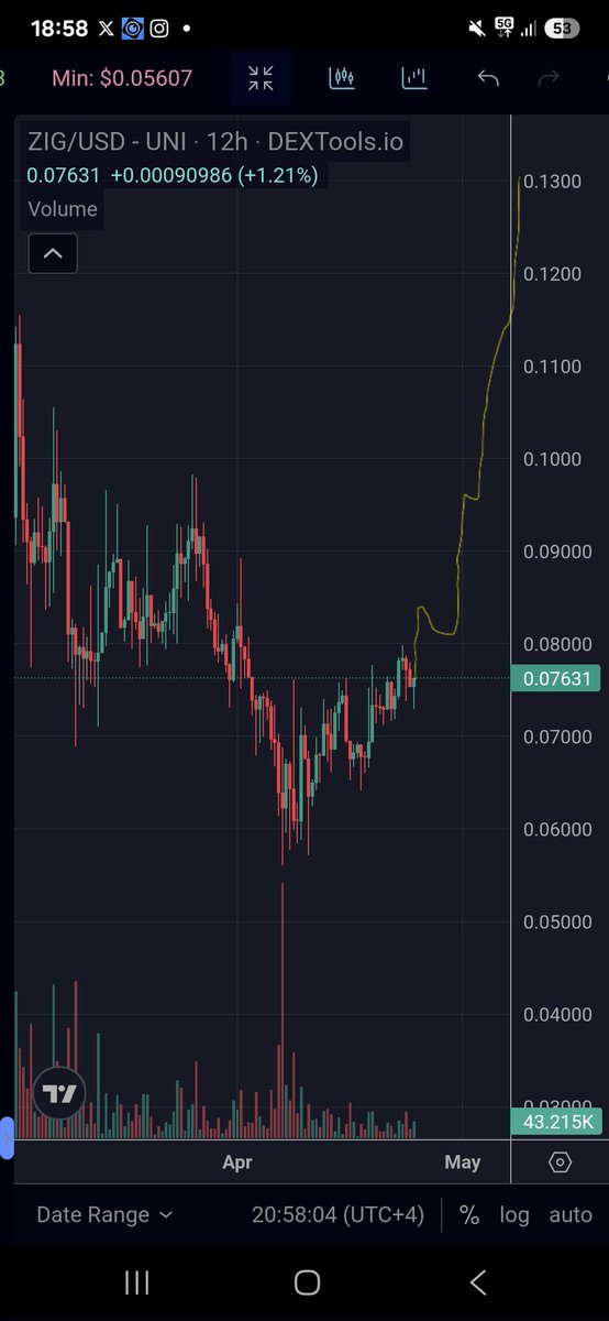 CryptoWizardd's tweet photo. Stack $ZIG

Hearing things 👀🔥 https://t.co/pWF27HVhFF