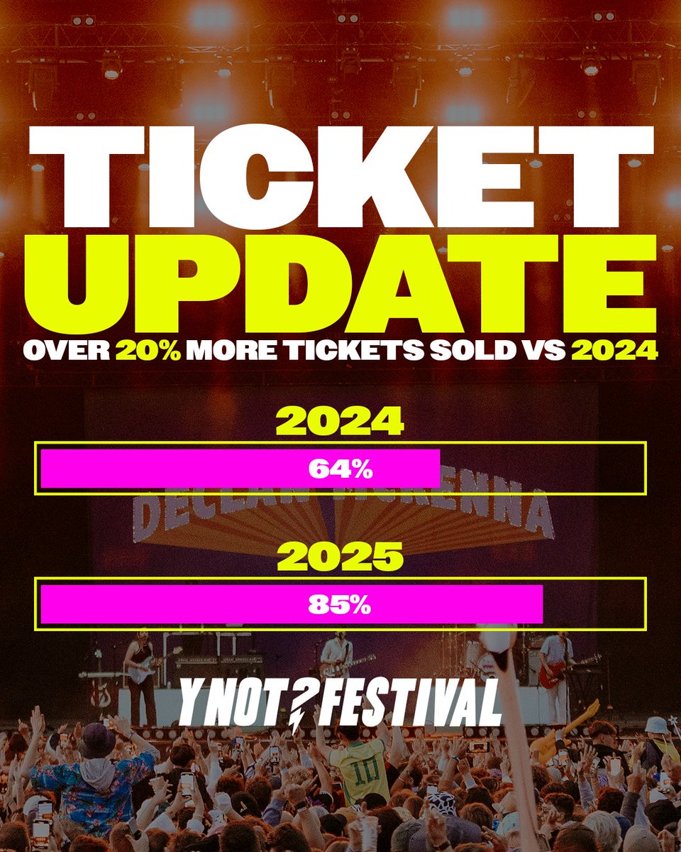 Crazy that we're at this point ALREADY. 🫨 We can't stress enough that we really are on the 𝗵𝗼𝗺𝗲 𝘀𝘁𝗿𝗮𝗶𝗴𝗵𝘁 - if you don't get your tickets soon you WON'T be joining us.. and we wouldn't want that 😢

🎫  ynotfestival.com/tickets