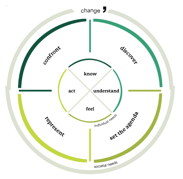 The Public Method: redefining how to measure journalism's value
ow.ly/2V2250VFajB