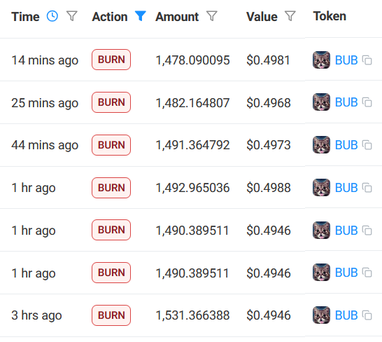 Hmm can anyone tell me why $BUB supply is getting burned? 🤔
👁️👅👁️