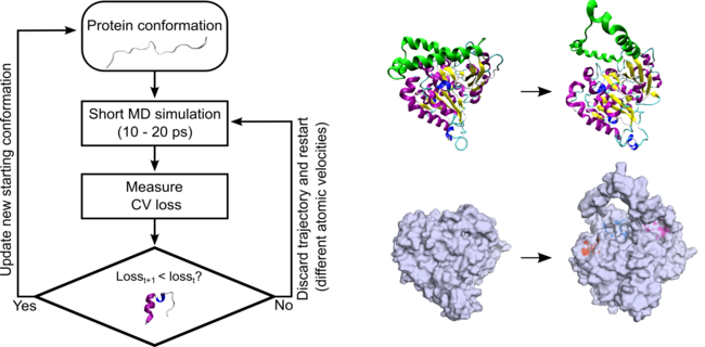 Gerstein Lab | Yale (@gersteinlab) on Twitter photo New <a href="/BiophysJ/">Biophysical Journal</a> paper by Alan Ianeselli, Joe Howard and <a href="/MarkGerstein/">Mark Gerstein</a> . A Molecular Dynamics algorithm to rapidly compute protein folding pathways and identify folding intermediates for targeted drug discovery! doi.org/10.1016/j.bpj.… New <a href="/BiophysJ/">Biophysical Journal</a> paper by Alan Ianeselli, Joe Howard and <a href="/MarkGerstein/">Mark Gerstein</a> . A Molecular Dynamics algorithm to rapidly compute protein folding pathways and identify folding intermediates for targeted drug discovery! doi.org/10.1016/j.bpj.…