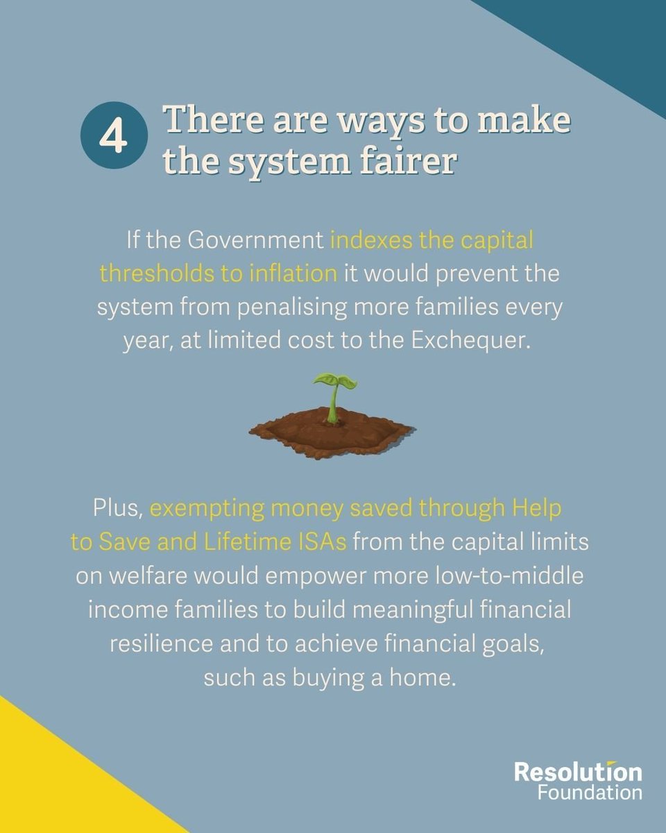 Resolution Foundation (@resfoundation) on Twitter photo The Government wants families to save, so why is it penalising them for their savings ?
Long-neglected capital rules in Universal Credit are beginning to create problems.
Read the latest analysis, supported by <a href="/finan_fairness/">abrdn Financial Fairness Trust</a> ⬇️
buff.ly/f8Bs1lD The Government wants families to save, so why is it penalising them for their savings ?
Long-neglected capital rules in Universal Credit are beginning to create problems.
Read the latest analysis, supported by <a href="/finan_fairness/">abrdn Financial Fairness Trust</a> ⬇️
buff.ly/f8Bs1lD