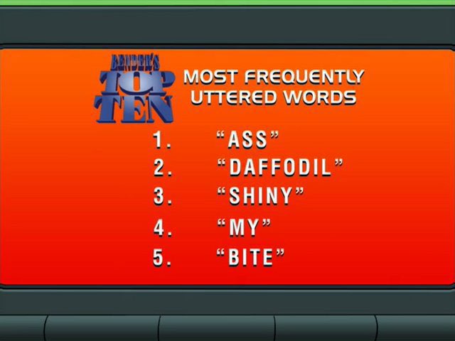 We got it from this convenient database of his 10 most frequently used words.

10 Chump
9 Chumpette
8 Yours
7 Up
6 Pimpmobile
5 Bite
4 My
3 Shiny
2 Daffodil 

And Bender’s number 1 most frequently uttered word, the word which, if uttered, will blow up this entire planet.

1 Ass