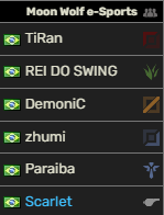 ESTAMOS ESCALADOS!

Leaguepedia já consta com o nome dos integrantes da nossa line!

Vamos pra cima matilha!
#GOMWE