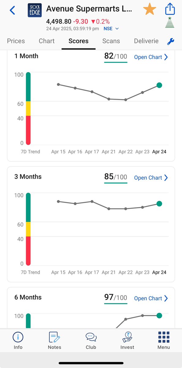 vivbajaj's tweet image. Another beauty !!! 
Do you agree ?
Cutting Edge StockEdge 
#BeyondData