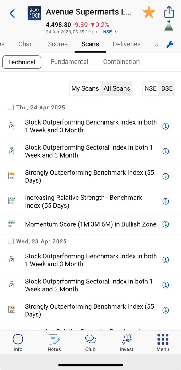 vivbajaj's tweet image. Another beauty !!! 
Do you agree ?
Cutting Edge StockEdge 
#BeyondData
