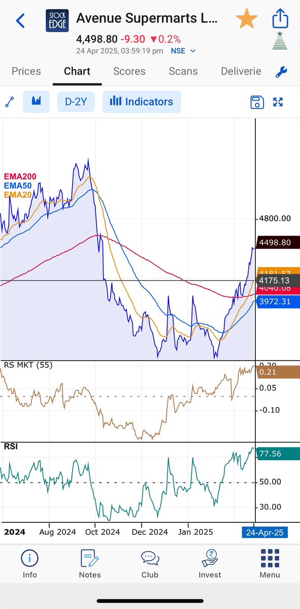 vivbajaj's tweet image. Another beauty !!! 
Do you agree ?
Cutting Edge StockEdge 
#BeyondData