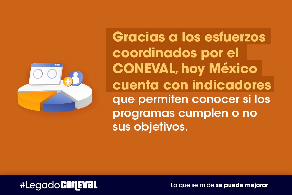 CONEVAL tweet media