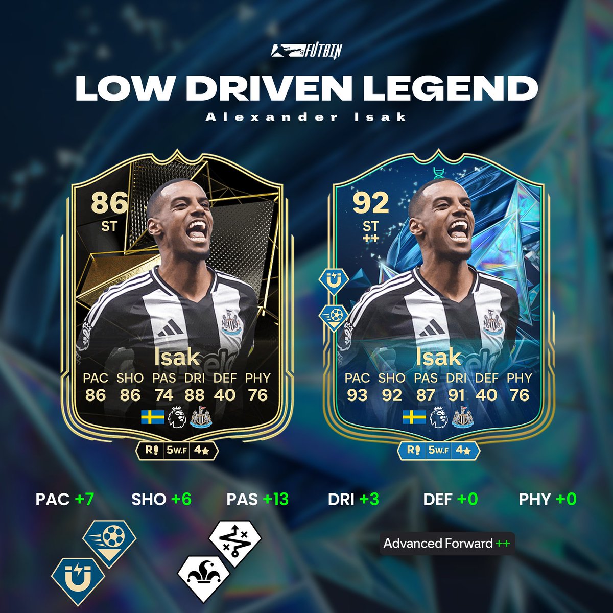 FUTBIN tweet media