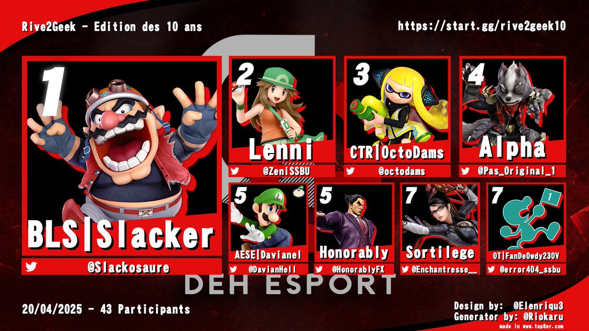 Rive2Geek - Top 8

C'est Slacker qui remporte cette édition de la Rive2Geek !

🏆<a href="/Slackosaure/">3NZO</a>
🥈<a href="/ZeniSSBU/">Lenni</a>
🥉@octodams 
4ème : <a href="/Pas_Original_1/">Marvin 🍉</a>
5èmes : <a href="/DavianHell/">AESE | Davianel</a>  &amp; <a href="/HonorablyFX/">Honorably</a> 
7èmes : <a href="/Enchantresse__/">Sortilège</a> &amp; <a href="/error404_ssbu/">ERROR_ssbu</a>

Merci à tous et à la prochaine !
