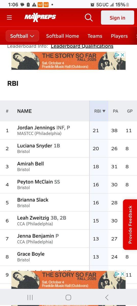 Halfway through the season,and my granddaughter is leading the Bicentennial League in RBI's. I look forward to following the rest of her high school career!