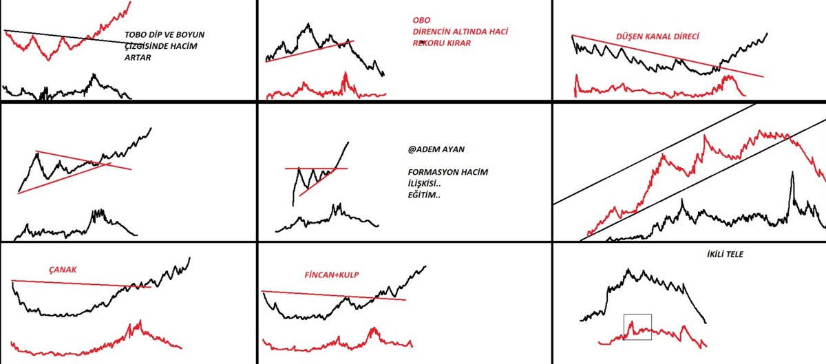 Formasyonlarda oluşan hacim hareketleri.