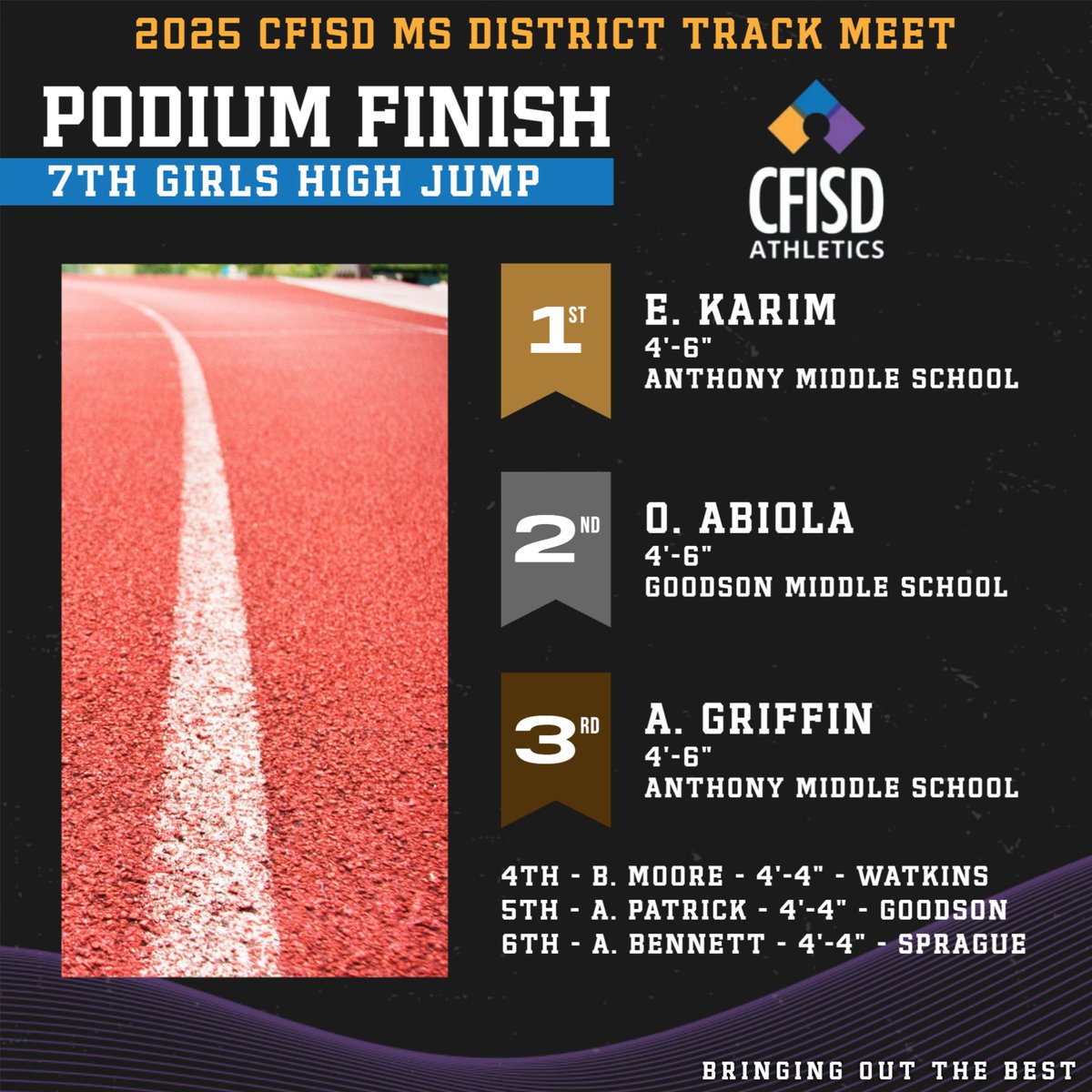 CFISDAthletics (@cfisdathletics) on Twitter photo 