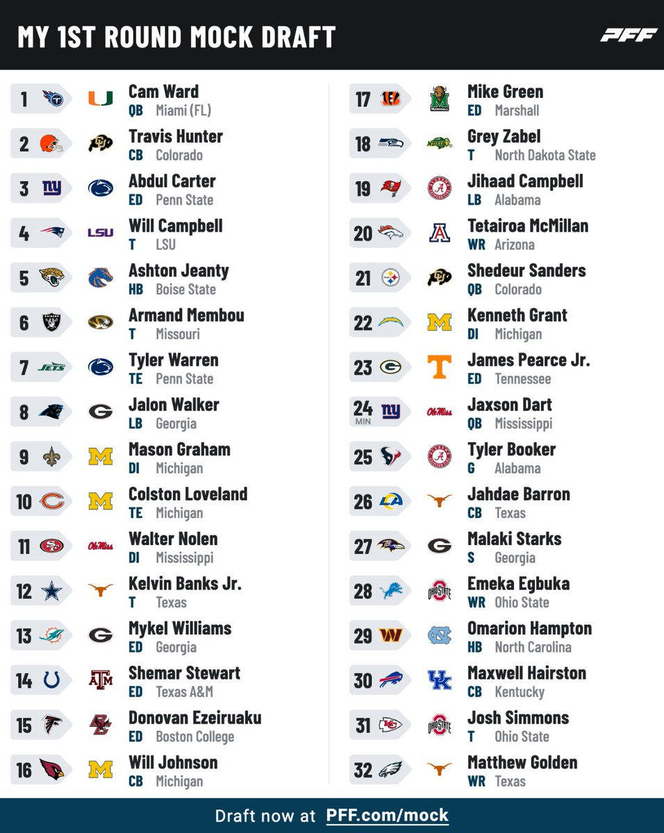 US_Sportstalk's tweet photo. Unsere jährlichen finalen Predictive Mock Drafts! (Erster Draft @WeberAlex97 | Zweiter Draft @Neciibs) 🤝 https://t.co/xqWiKRbknT