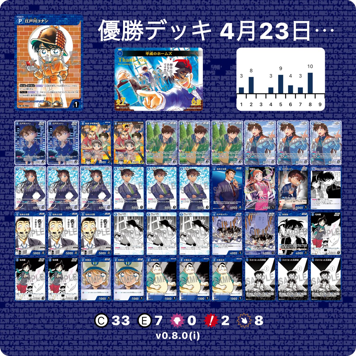 全勝対決！白デッキVS青デッキ 優勝あり 最新長野デッキ 名探偵コナンカードゲーム 探偵マスターズ7回戦 名探偵コナン | 名探偵コナンカードゲーム