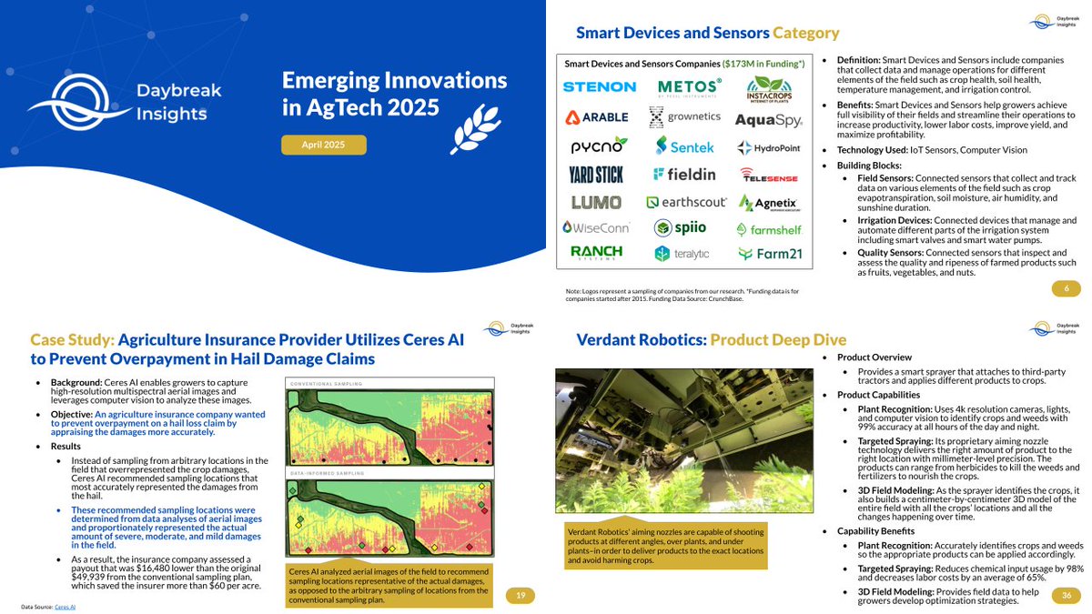 Daybreak Insights 🌅 tweet media